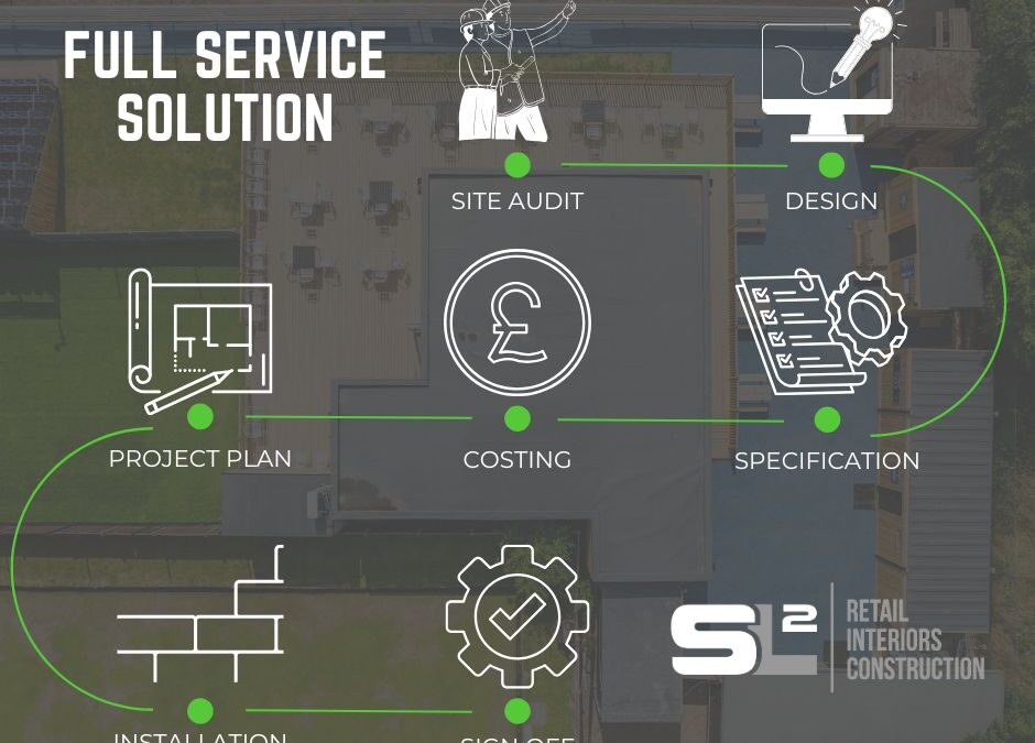 Why choose a Design & Build approach?